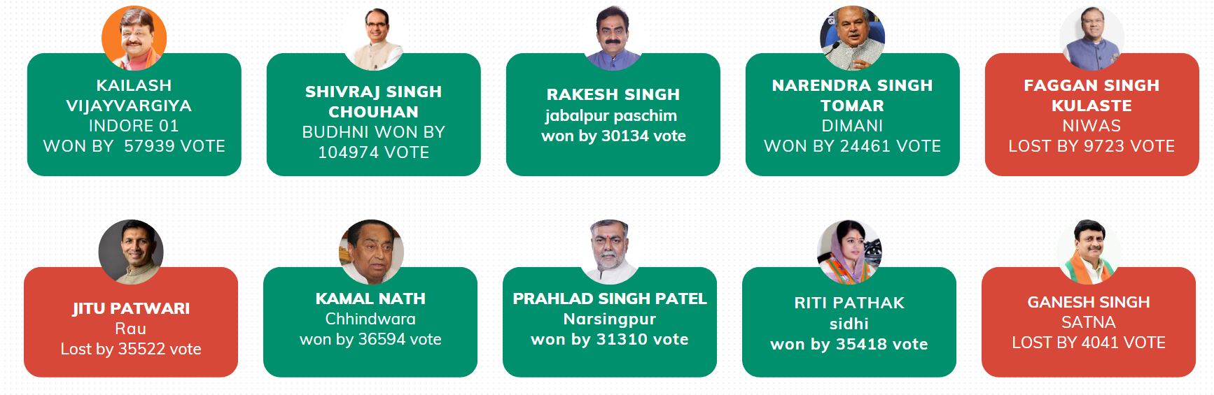 Election Result 2023